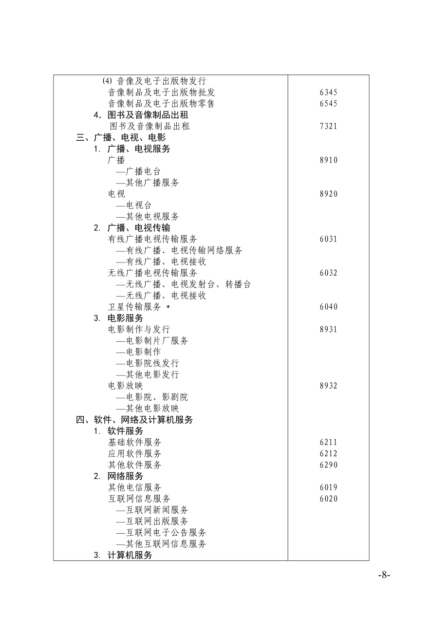 北京市文化創意產業分類標準下的電子出版物零售